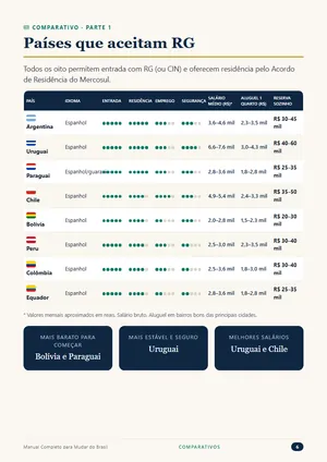 Tabela comparativa dos países que aceitam RG