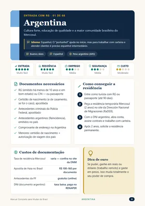 Página da Argentina: documentos e residência